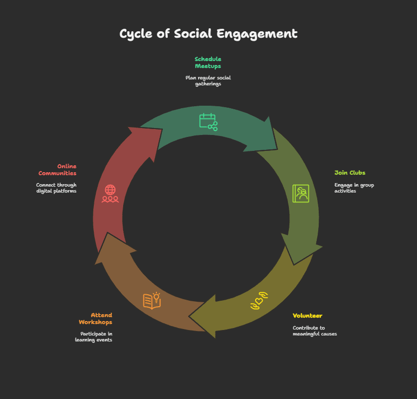 Incorporate Socializing into Daily Life