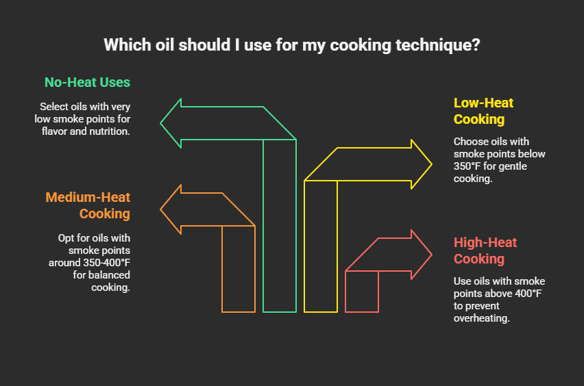 Cooking Technique