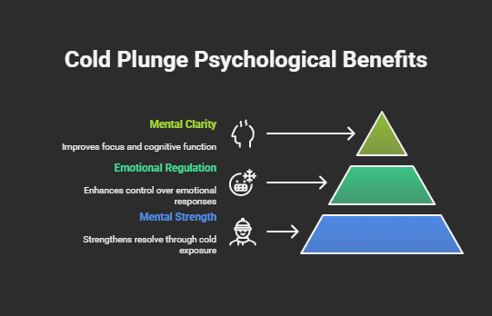 Psychological effects of cold plunges